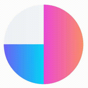 Pie Graph